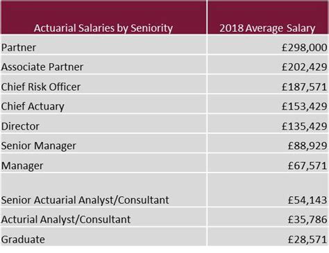 Aesthetician salary in United Kingdom